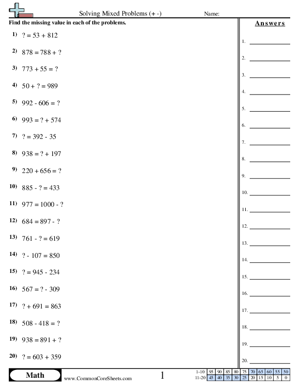 Addition Worksheets - Solving Mixed Problems within 1000 (+ -) worksheet
